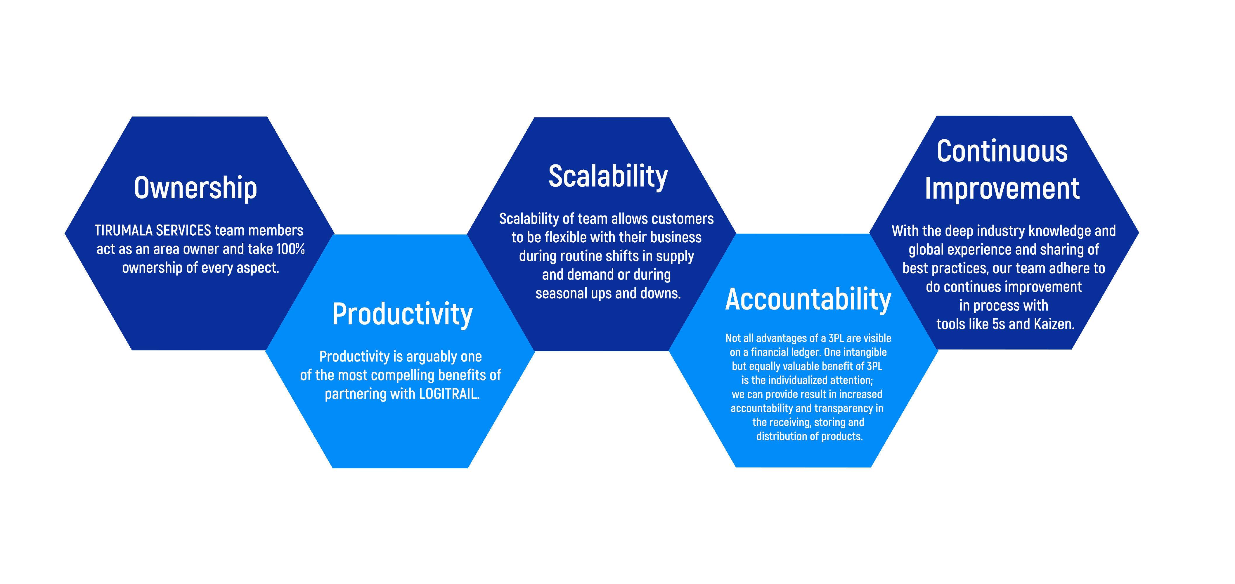 value-added-services-logitrail